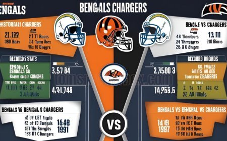 Bengals vs. Chargers Historical Matchup Overview