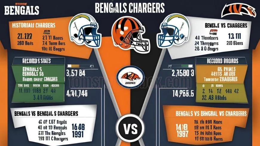 Bengals vs. Chargers Historical Matchup Overview